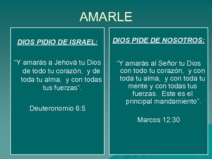 AMARLE DIOS PIDIO DE ISRAEL: DIOS PIDE DE NOSOTROS: “Y amarás a Jehová tu