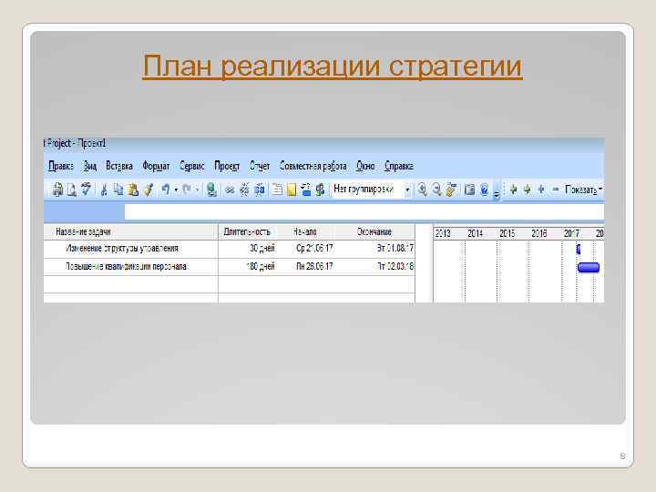 План реализации стратегии 8 