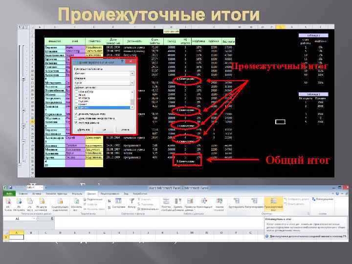 Промежуточные итоги Промежуточный итог Общий итог При помощи Excel можно подсчитать промежуточные итоги или