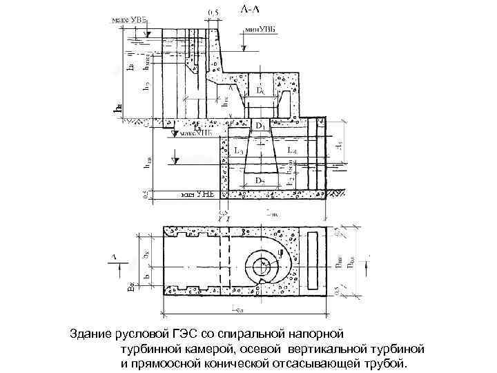 Здание русловой ГЭС со спиральной напорной турбинной камерой, осевой вертикальной турбиной и прямоосной конической