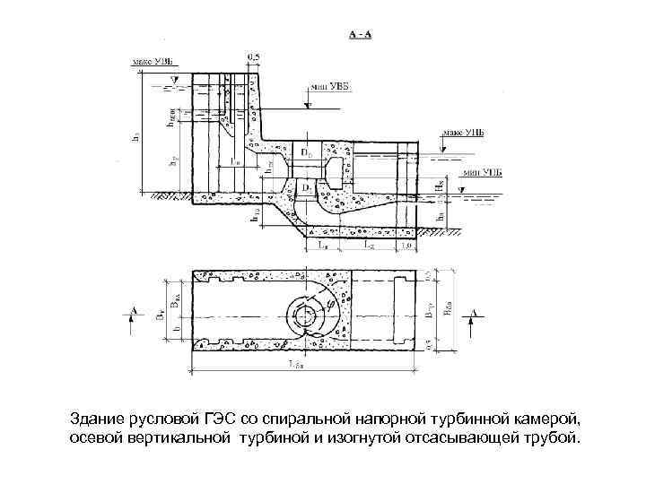 Здание русловой ГЭС со спиральной напорной турбинной камерой, осевой вертикальной турбиной и изогнутой отсасывающей