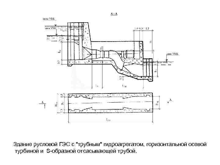 Схемы создания напора гэс