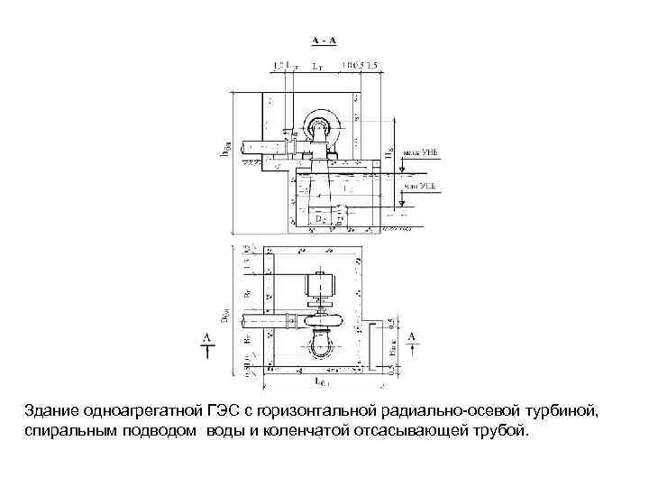 Здание одноагрегатной ГЭС с горизонтальной радиально осевой турбиной, спиральным подводом воды и коленчатой отсасывающей