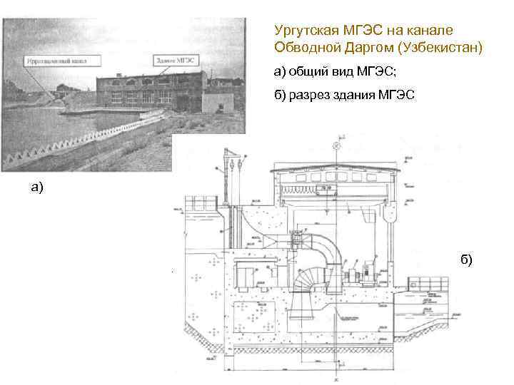 Ургутская МГЭС на канале Обводной Даргом (Узбекистан) а) общий вид МГЭС; б) разрез здания