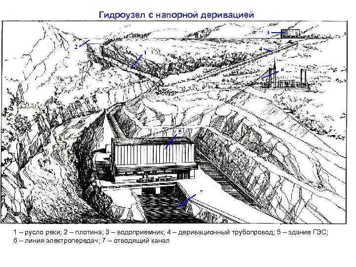 Деривационная схема гэс