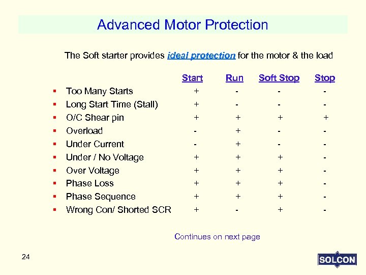 Advanced Motor Protection The Soft starter provides ideal protection for the motor & the
