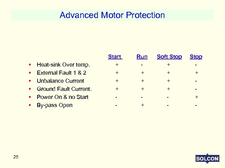 Advanced Motor Protection § Heat-sink Over temp. § External Fault 1 & 2 §