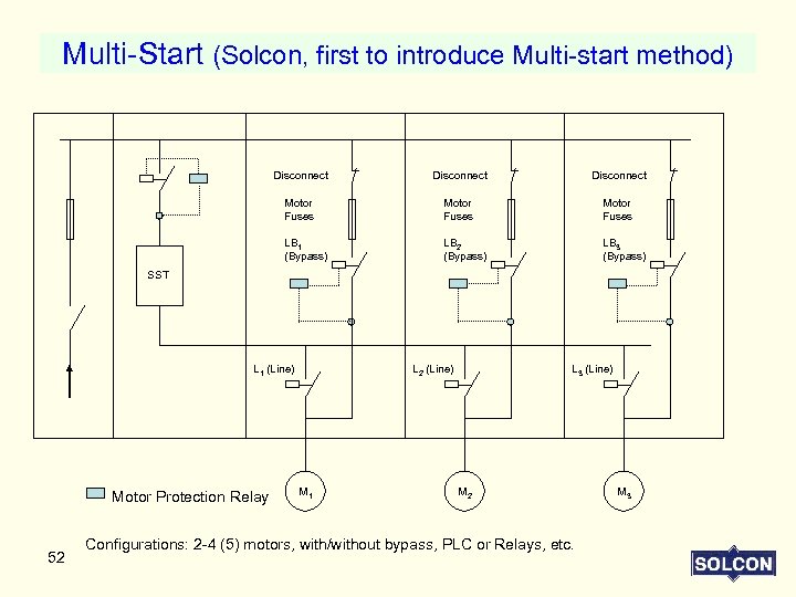 Multi-Start (Solcon, first to introduce Multi-start method) Disconnect Motor Fuses LB 1 (Bypass) LB