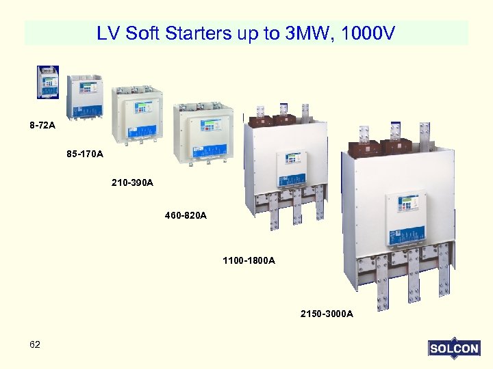 LV Soft Starters up to 3 MW, 1000 V 8 -72 A 85 -170