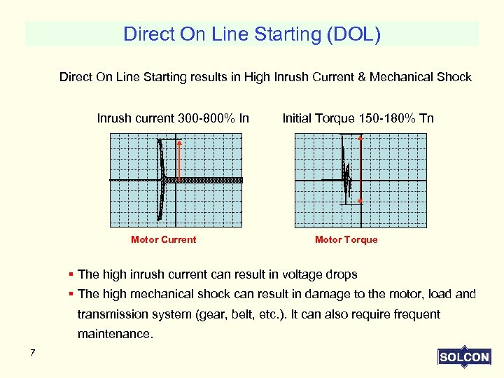 Direct On Line Starting (DOL) Direct On Line Starting results in High Inrush Current