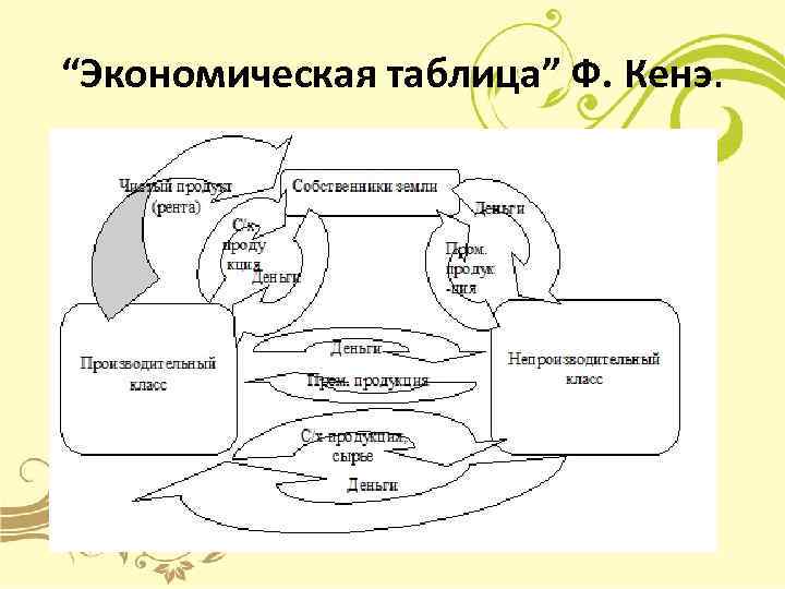 Первая экономическая таблица