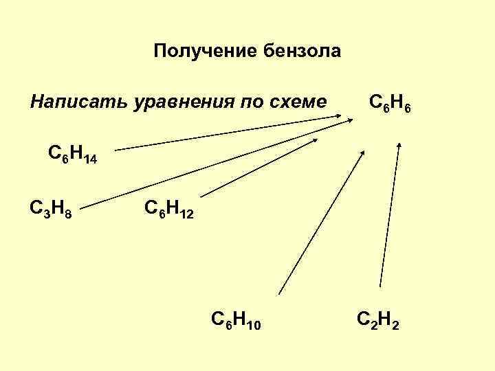 Получение бензола Написать уравнения по схеме C 6 H 6 С 6 H 14