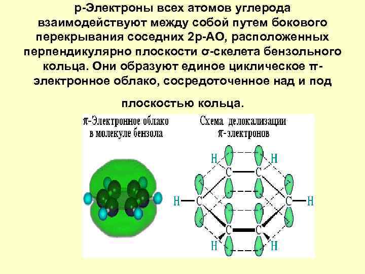 Р электроны