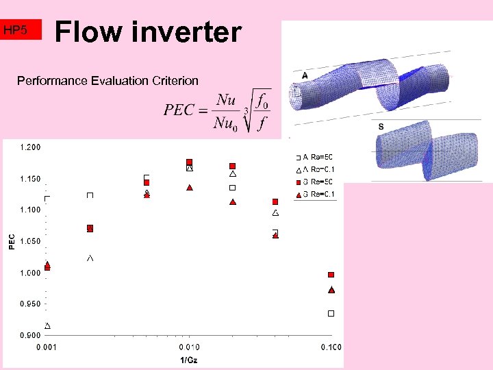 HP 5 Flow inverter Performance Evaluation Criterion 