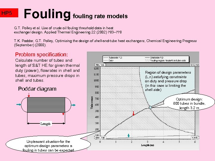 HP 5 Fouling fouling rate models G. T. Polley et al. Use of crude