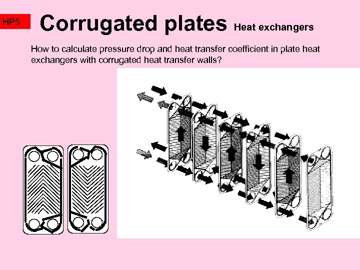 HP 5 Corrugated plates Heat exchangers How to calculate pressure drop and heat transfer