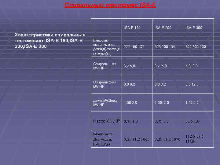 Спиральный тестомес ISA-E 160 Характеристики спиральных тестомесов , ISA-E 160, ISA-E 200, ISA-E 300