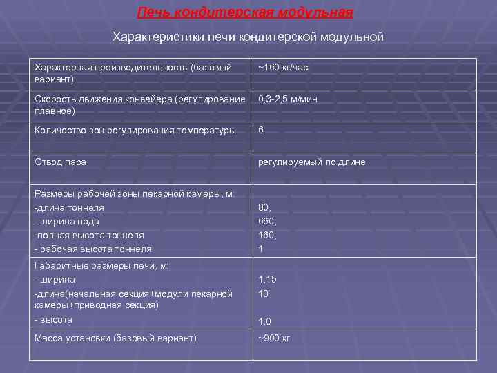 Печь кондитерская модульная Характеристики печи кондитерской модульной Характерная производительность (базовый вариант) ~160 кг/час Скорость