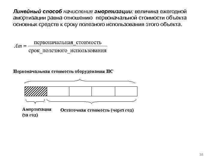 Линейный способ начисления амортизации: величина ежегодной амортизации равна отношению первоначальной стоимости объекта основных средств