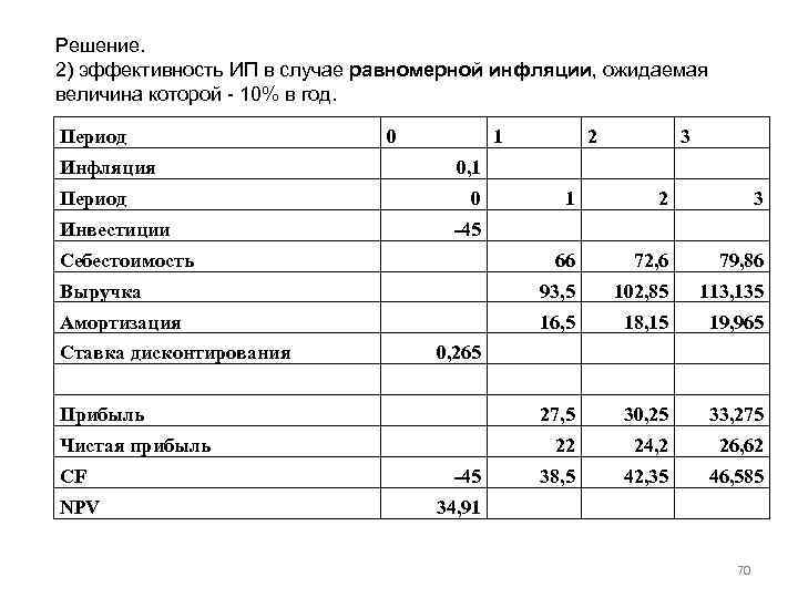 Решение. 2) эффективность ИП в случае равномерной инфляции, ожидаемая величина которой - 10% в