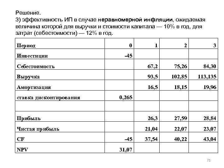 Решение. 3) эффективность ИП в случае неравномерной инфляции, ожидаемая величина которой для выручки и