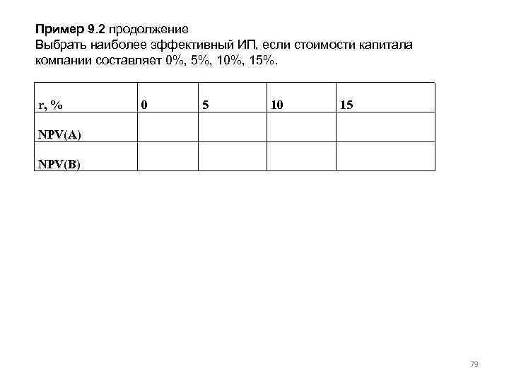 Пример 9. 2 продолжение Выбрать наиболее эффективный ИП, если стоимости капитала компании составляет 0%,