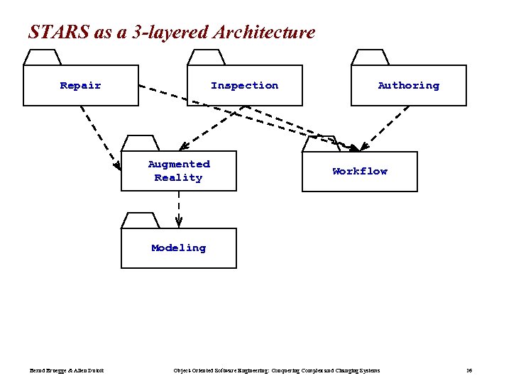 STARS as a 3 -layered Architecture Repair Inspection Augmented Reality Authoring Workflow Modeling Bernd