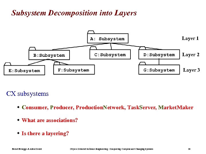 Subsystem Decomposition into Layers Layer 1 Layer 2 Layer 3 CX subsystems w Consumer,