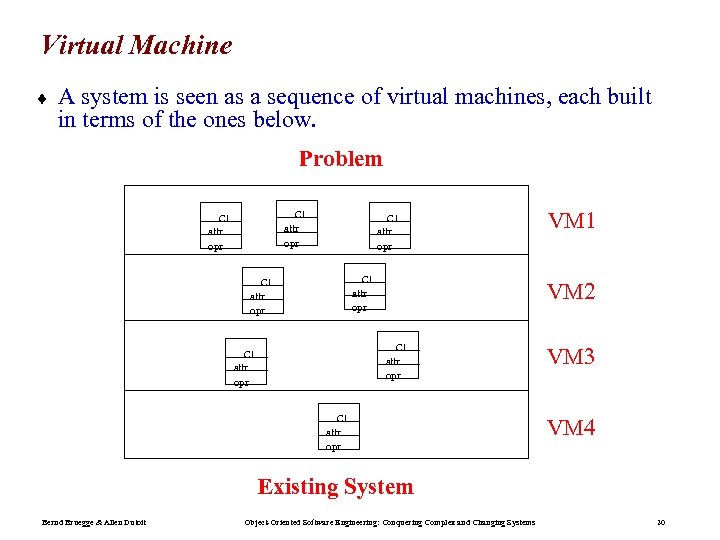 Virtual Machine ¨ A system is seen as a sequence of virtual machines, each