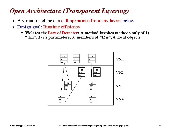 Open Architecture (Transparent Layering) ¨ ¨ A virtual machine can call operations from any