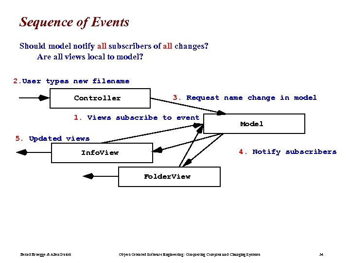 Sequence of Events Should model notify all subscribers of all changes? Are all views