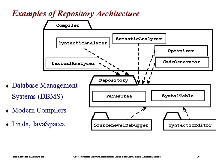 Examples of Repository Architecture Compiler Syntactic. Analyzer Semantic. Analyzer Optimizer Code. Generator Lexical. Analyzer