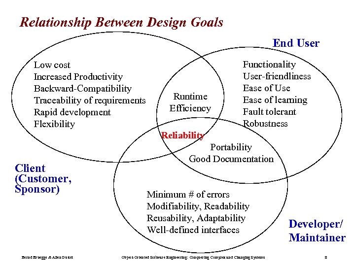 Relationship Between Design Goals End User Low cost Increased Productivity Backward-Compatibility Traceability of requirements