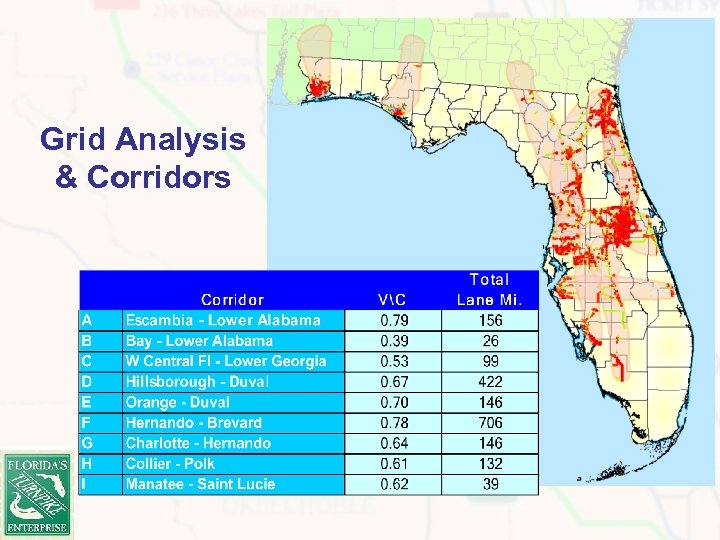 Grid Analysis & Corridors 