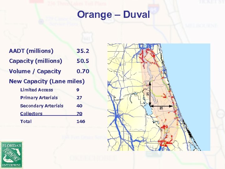 Orange – Duval AADT (millions) 35. 2 Capacity (millions) 50. 5 Volume / Capacity