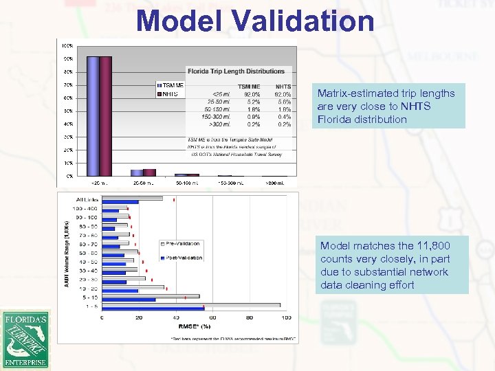 Model Validation Matrix-estimated trip lengths are very close to NHTS Florida distribution Model matches