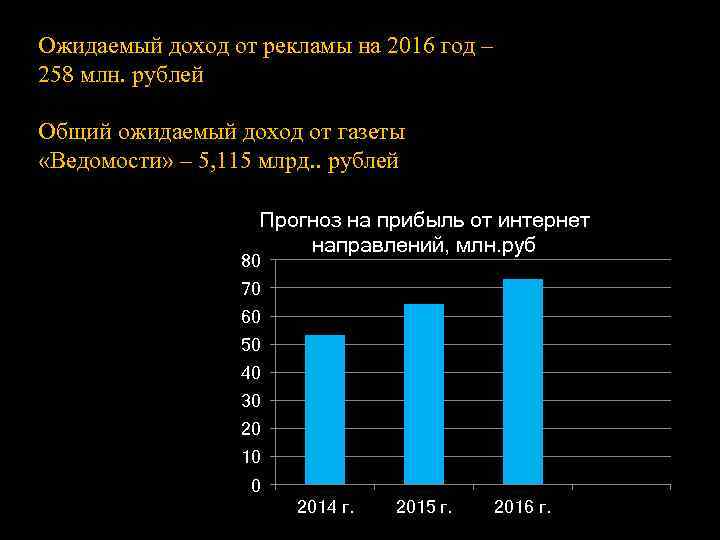 Ожидаемый доход от рекламы на 2016 год – 258 млн. рублей Общий ожидаемый доход