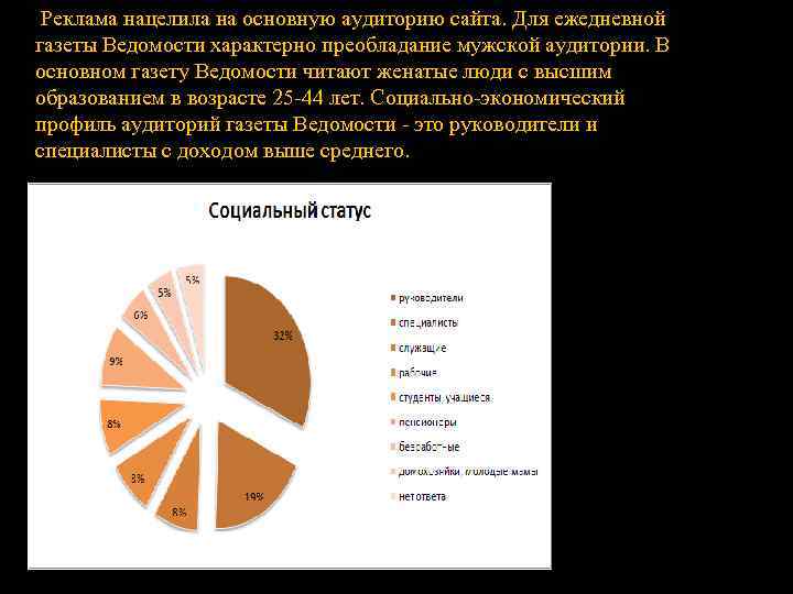  Реклама нацелила на основную аудиторию сайта. Для ежедневной газеты Ведомости характерно преобладание мужской