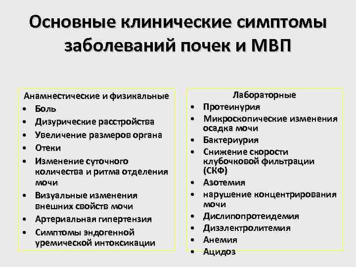 Основные клинические симптомы заболеваний почек и МВП Анамнестические и физикальные • Боль • Дизурические