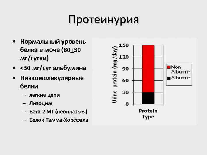 Протеинурия • Нормальный уровень белка в моче (80+30 мг/сутки) • <30 мг/сут альбумина •