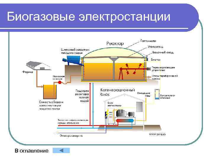 Биогазовые электростанции В оглавление 