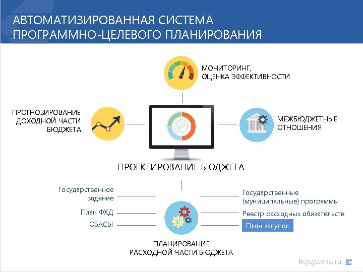 АВТОМАТИЗИРОВАННАЯ СИСТЕМА ПРОГРАММНО-ЦЕЛЕВОГО ПЛАНИРОВАНИЯ МОНИТОРИНГ, ОЦЕНКА ЭФФЕКТИВНОСТИ ПРОГНОЗИРОВАНИЕ ДОХОДНОЙ ЧАСТИ БЮДЖЕТА МЕЖБЮДЖЕТНЫЕ ОТНОШЕНИЯ ПРОЕКТИРОВАНИЕ