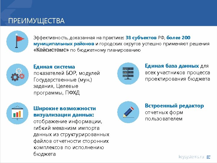 ПРЕИМУЩЕСТВА Эффективность, доказанная на практике: 38 субъектов РФ, более 200 муниципальных районов и городских