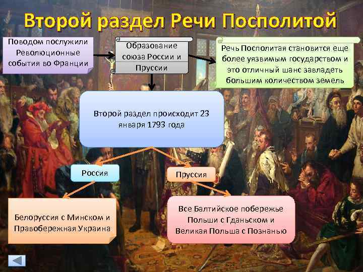 Второй раздел Речи Посполитой Поводом послужили Революционные события во Франции Образование союза России и