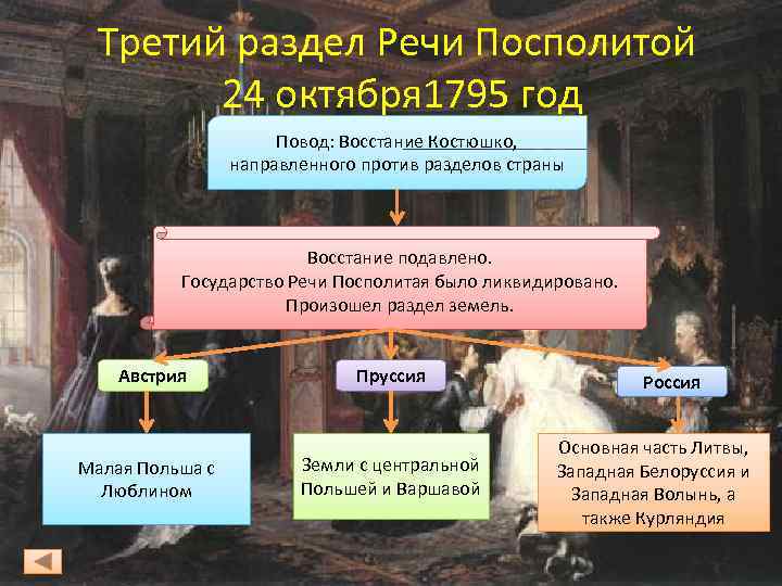 Третий раздел Речи Посполитой 24 октября 1795 год Повод: Восстание Костюшко, направленного против разделов