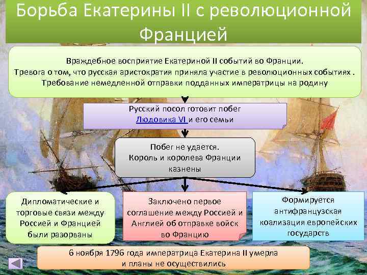 Борьба Екатерины II с революционной Францией Враждебное восприятие Екатериной II событий во Франции. Тревога