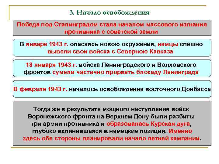 3. Начало освобождения Победа под Сталинградом стала началом массового изгнания противника с советской земли