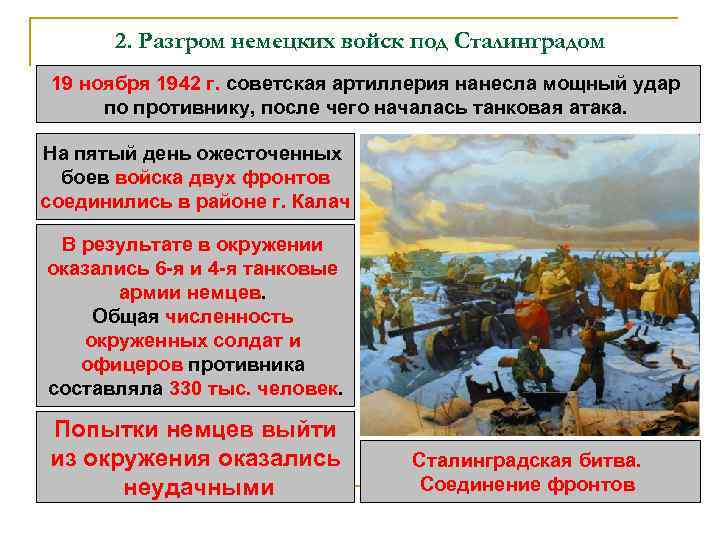 2. Разгром немецких войск под Сталинградом 19 ноября 1942 г. советская артиллерия нанесла мощный