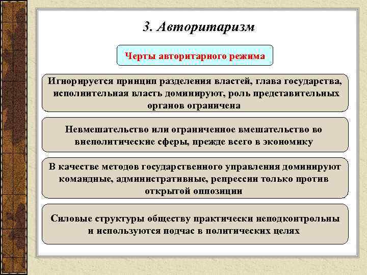 3. Авторитаризм Черты авторитарного режима Игнорируется принцип разделения властей, глава государства, исполнительная власть доминируют,