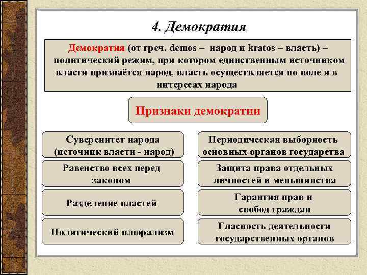 4. Демократия (от греч. demos – народ и kratos – власть) – политический режим,